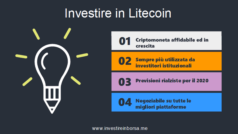 come investire in litecoin