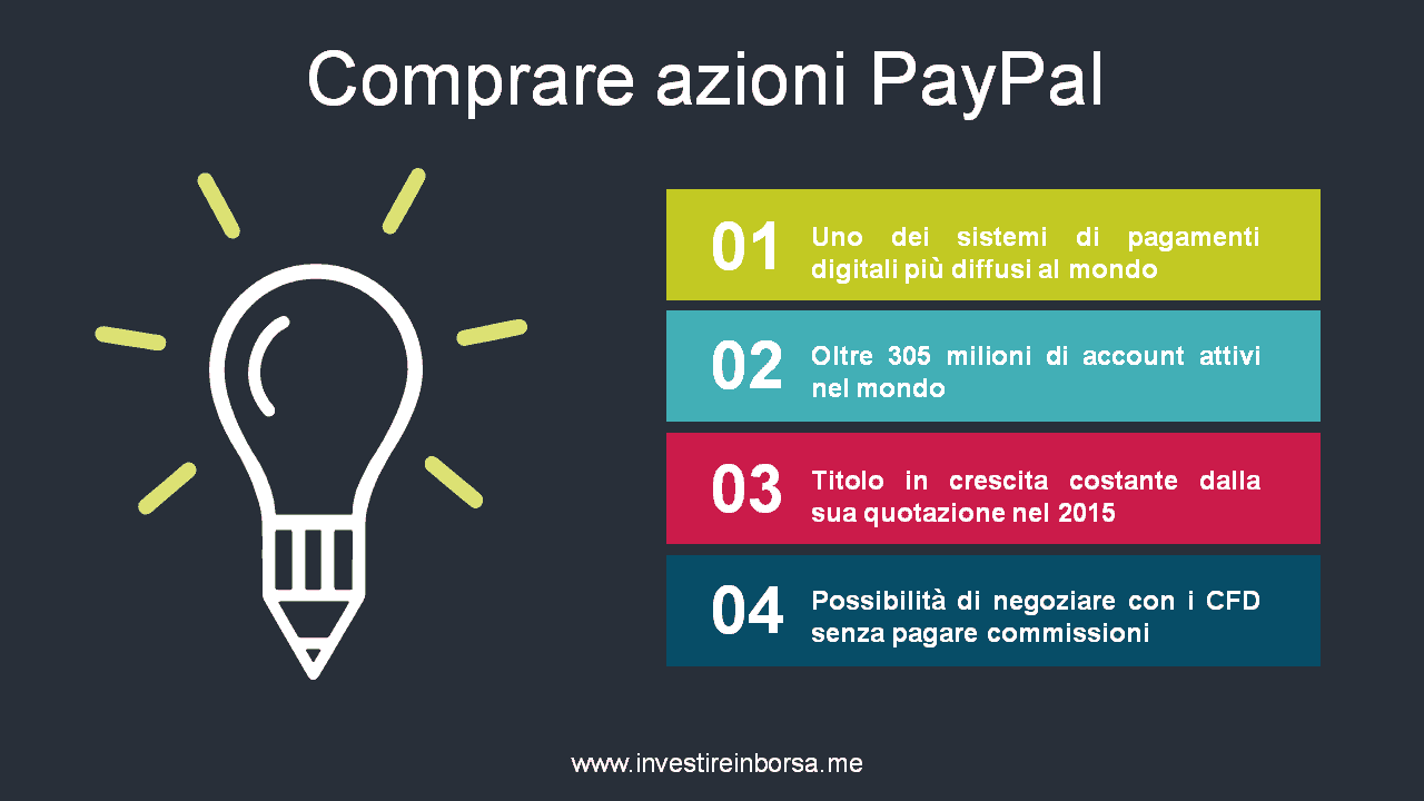 Comprare azioni PayPal