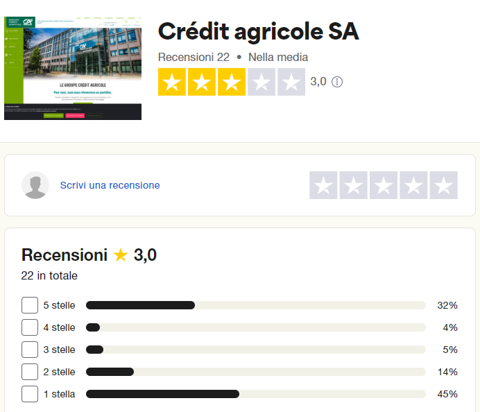 credit agricole cariparma nowbanking opinioni