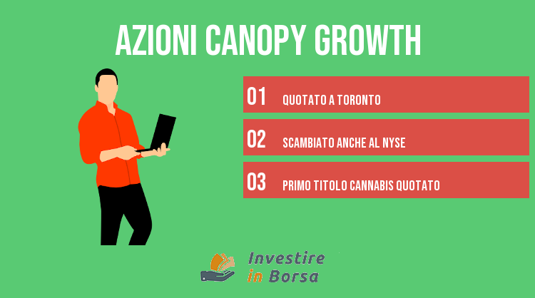 come comprare azioni canopy growth