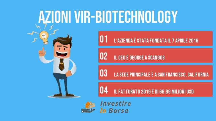 comprare azioni vir-biotechnology