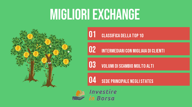 Top 10 migliori Exchange