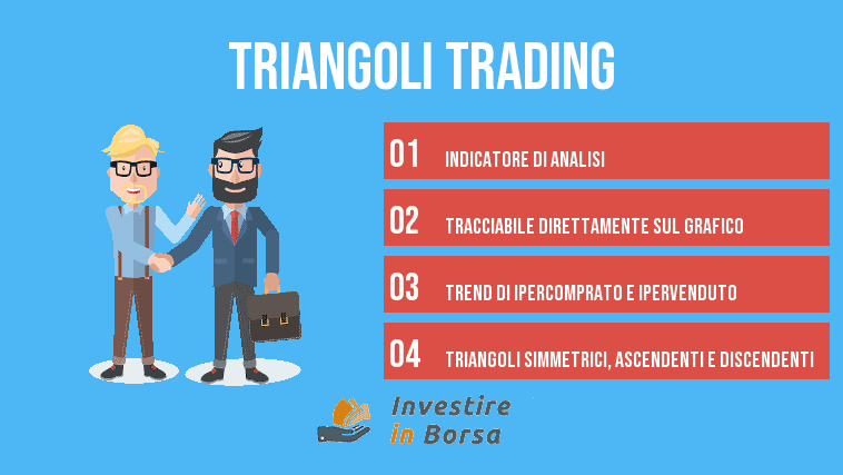 Triangoli Trading