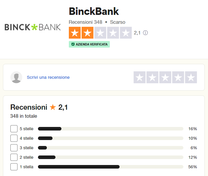 binckbank opinioni e recensioni