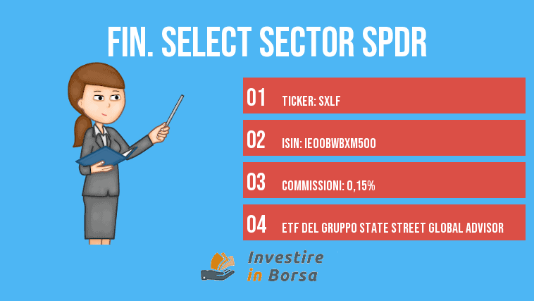 Financial Select Sector SPDR ETF INFO