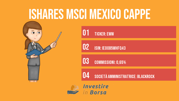 ishares MSCI mexico capped info
