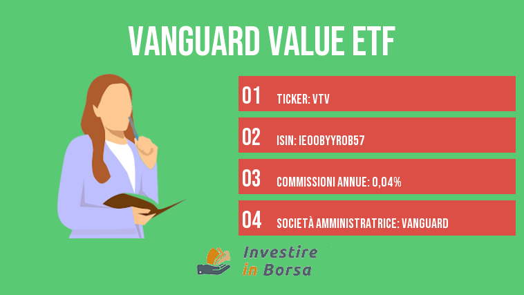 Vanguard value ETF