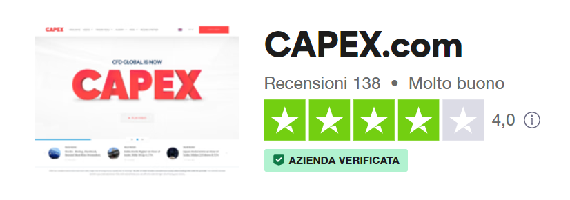 capex.com opinioni