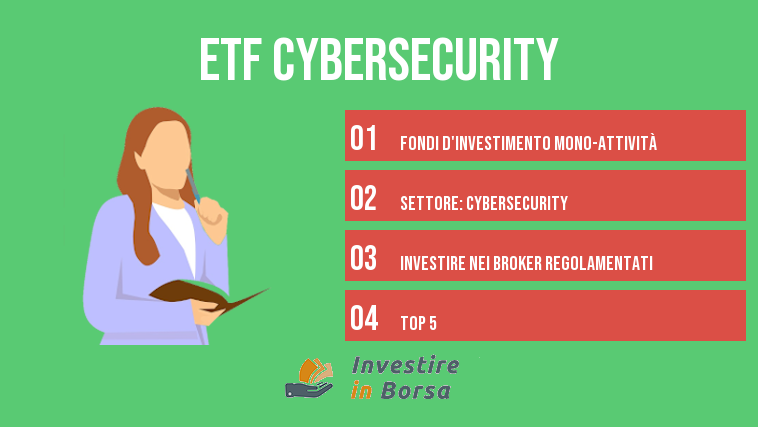 etf cybersecurity