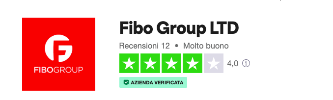 Fibo Group Opinioni e recensioni