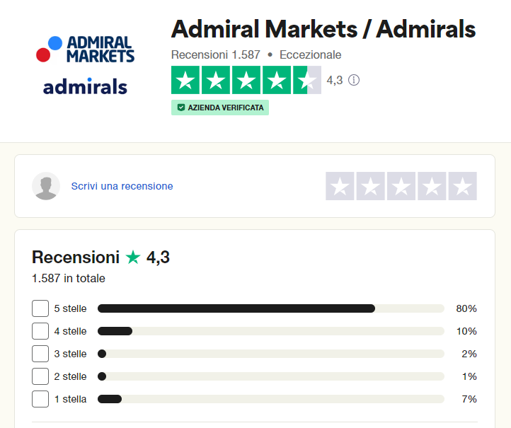 opinioni admiral markets
