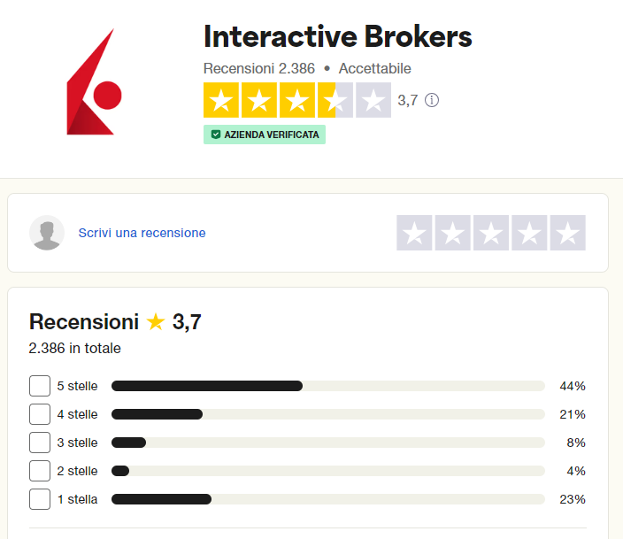 opinioni interactive brokers