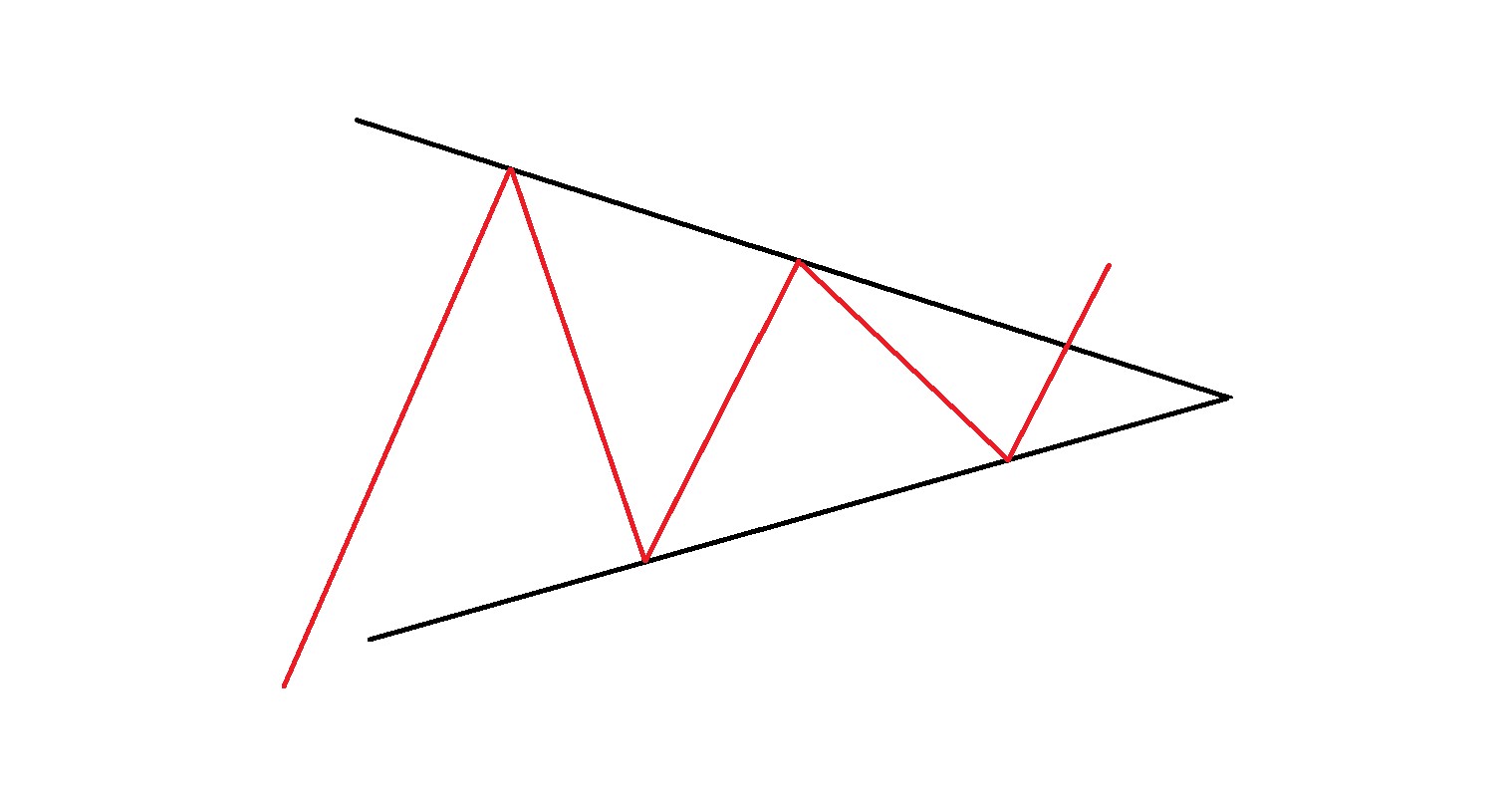 Triangolo simmetrico