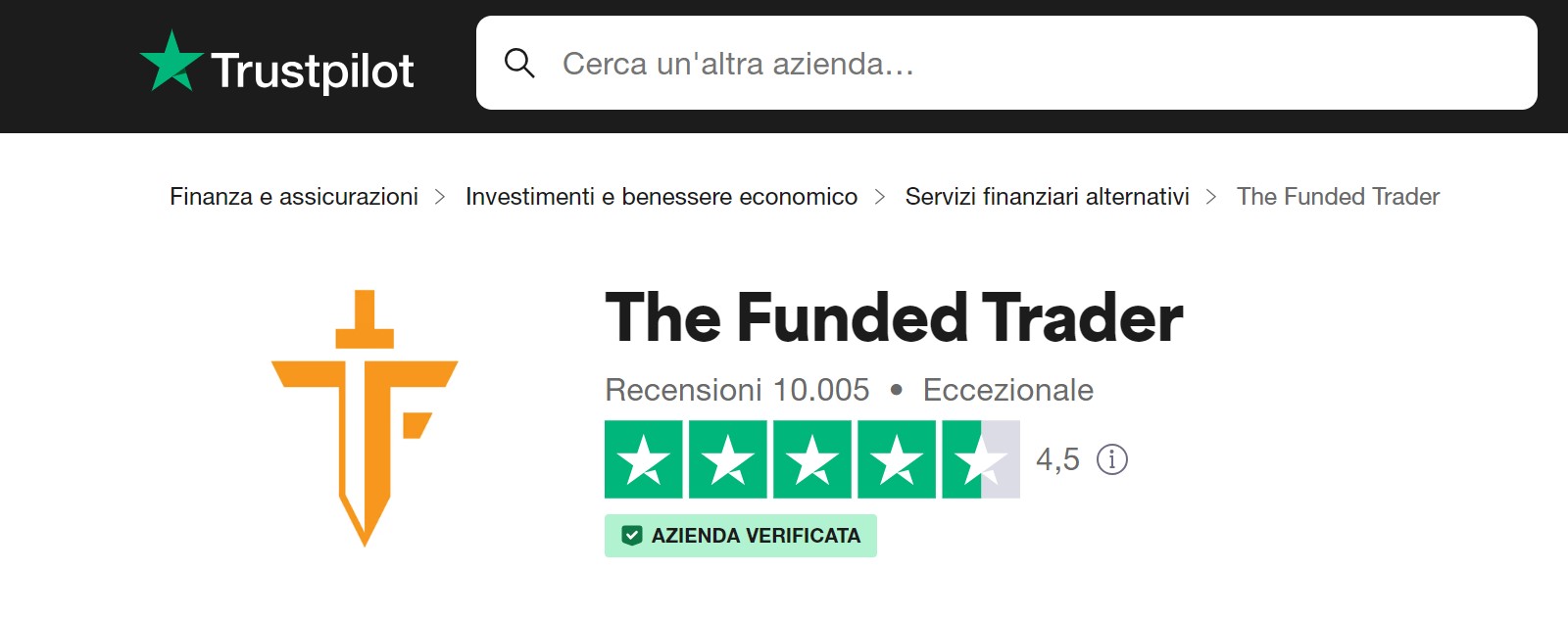 The Funded Trader Program recensioni