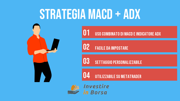 strategia MACD + ADX