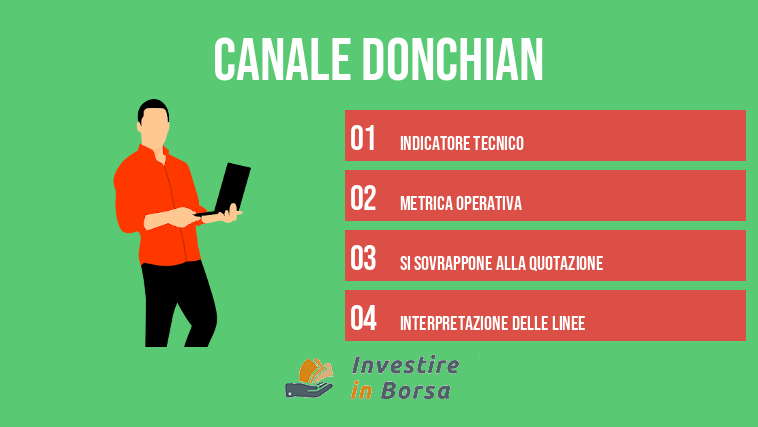 Canale Donchian