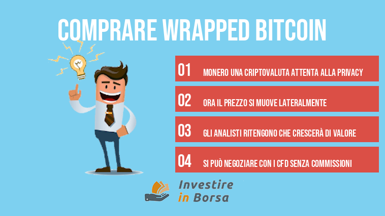 Comprare Wrapped Bitcoin