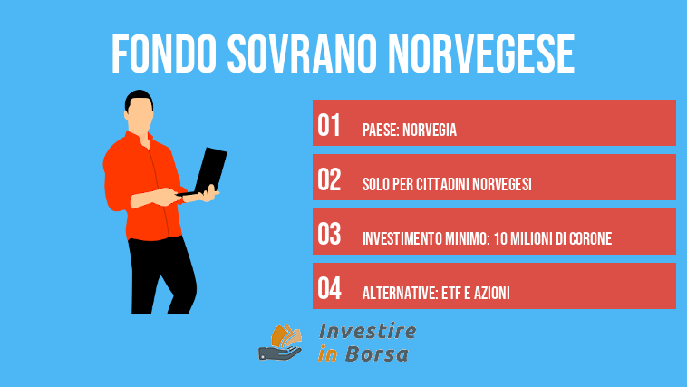Fondo sovrano norvegese