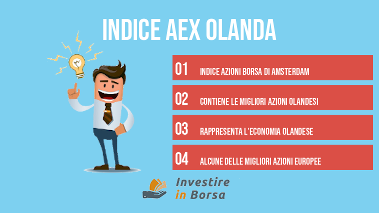 INDICE AEX OLANDA