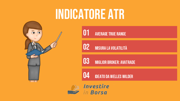 Indicatore ATR