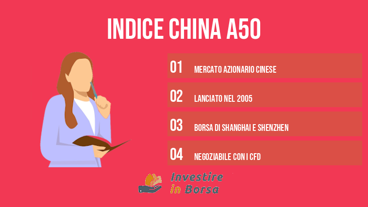 Indice China A50
