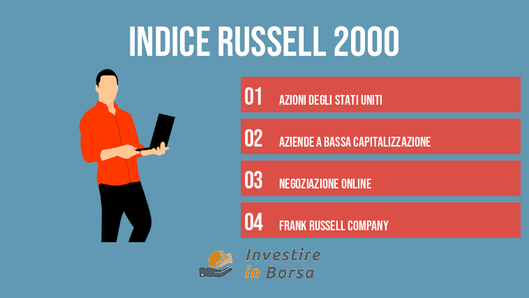 Indice Russell 2000