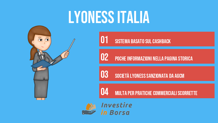 Lyoness Italia