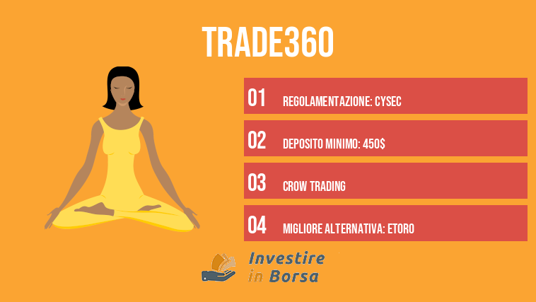 Trade360