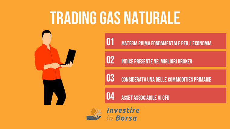 Trading Gas Naturale