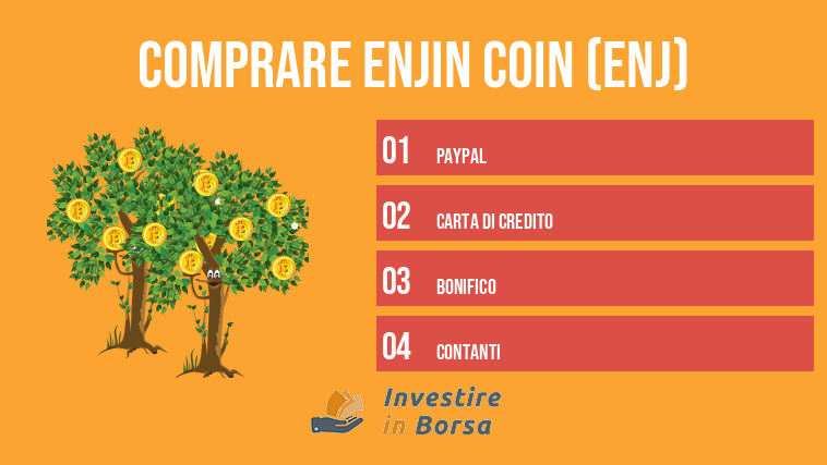 comprare Enjin Coin (ENJ)