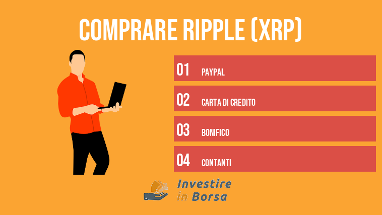 comprare ripple (XRP)