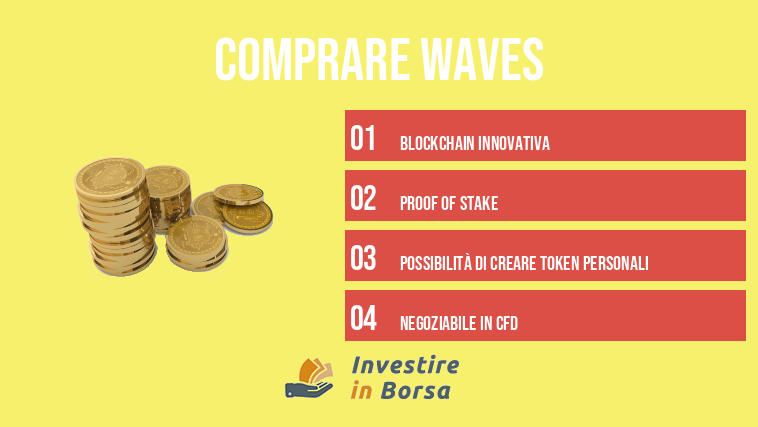 comprare waves