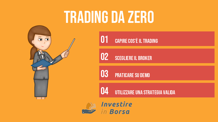 trading da zero
