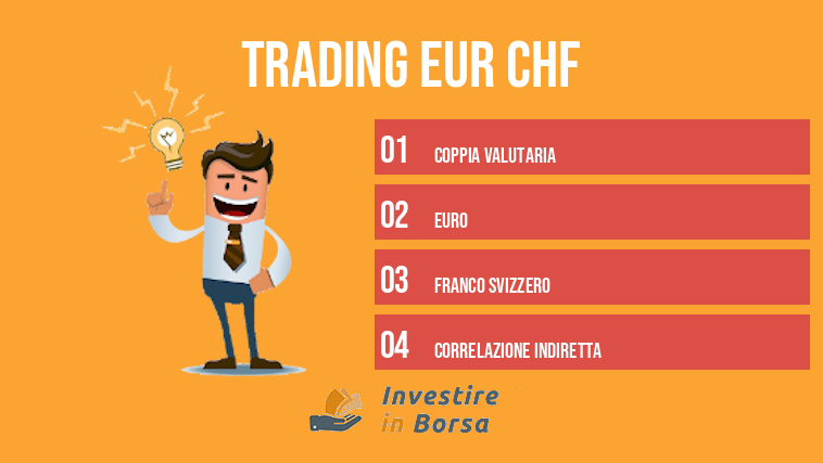 trading eur chf