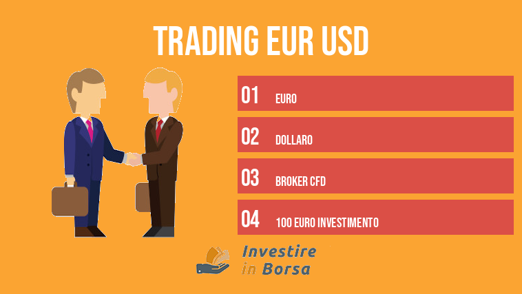 trading eur usd